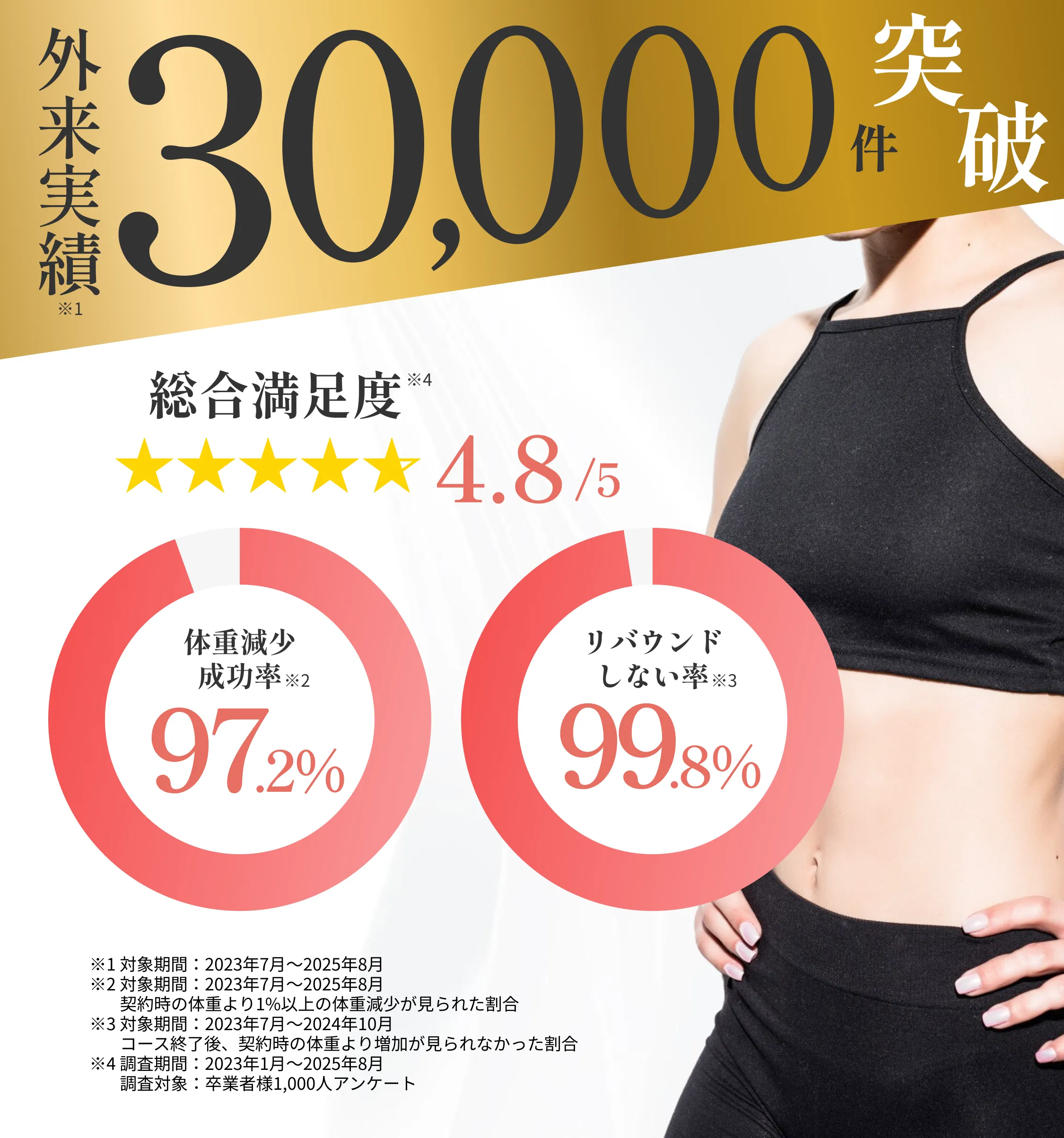 データで見るリエートクリニック