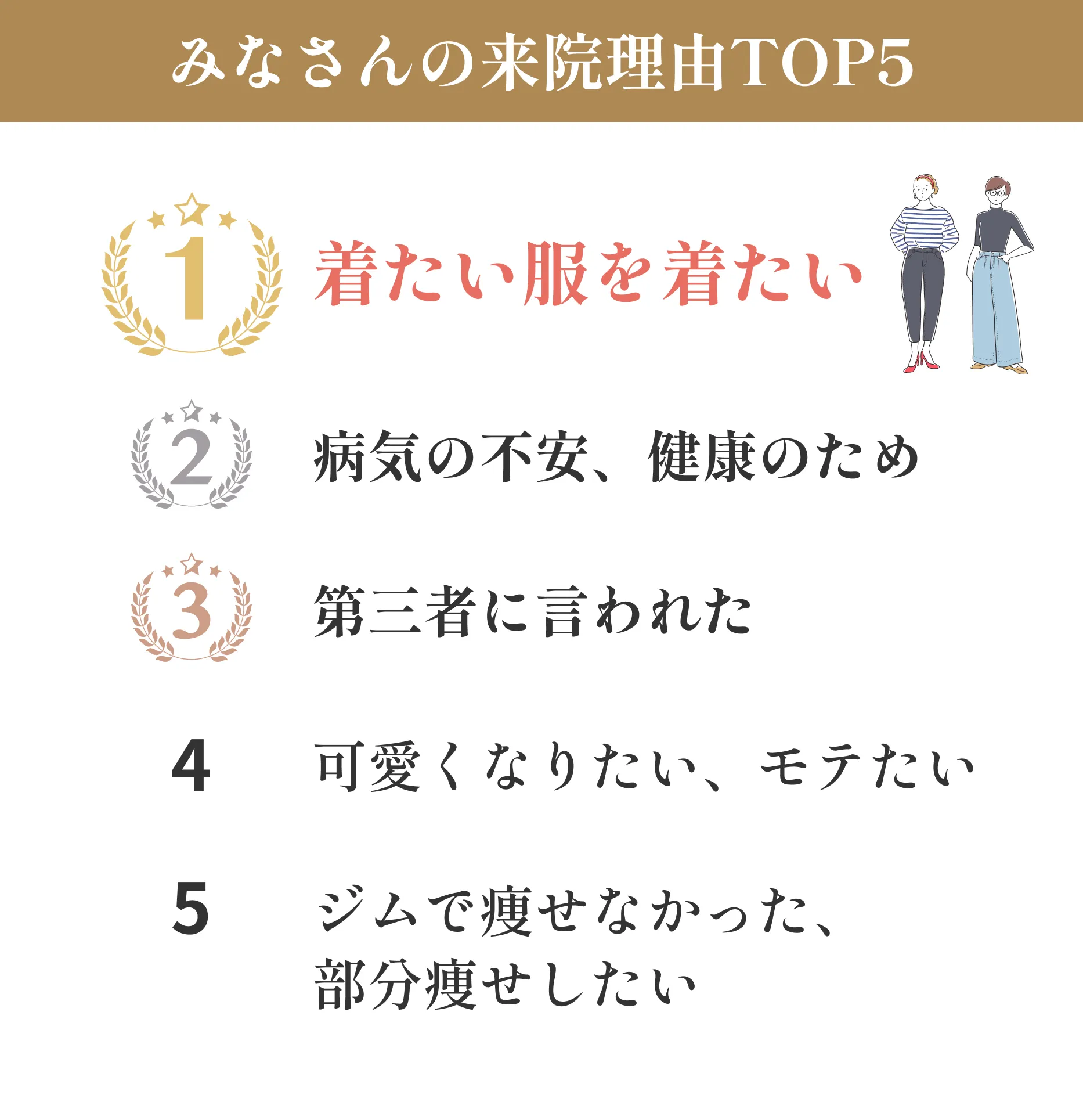 みなさんの来院理由TOP5