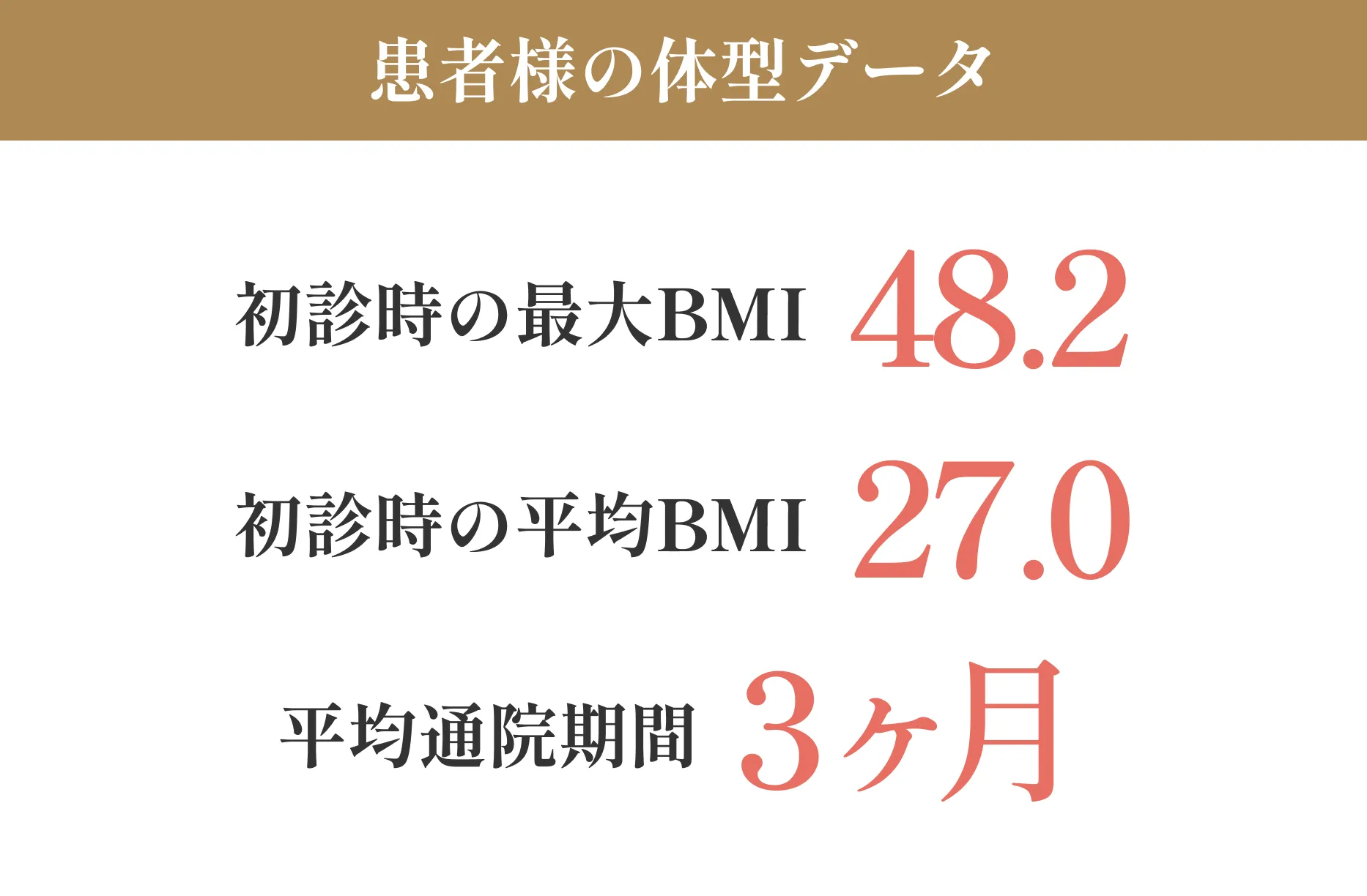 患者様の体型データ