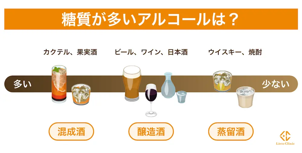 糖質が多いアルコール