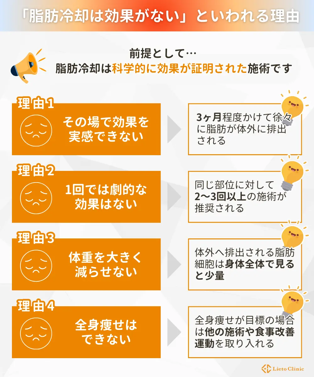 「脂肪冷却は効果がない」といわれる理由