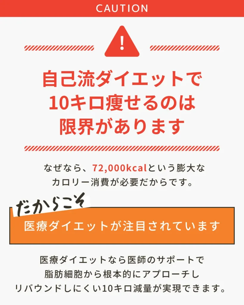 自己流ダイエットで10キロ痩せるのは限界があります