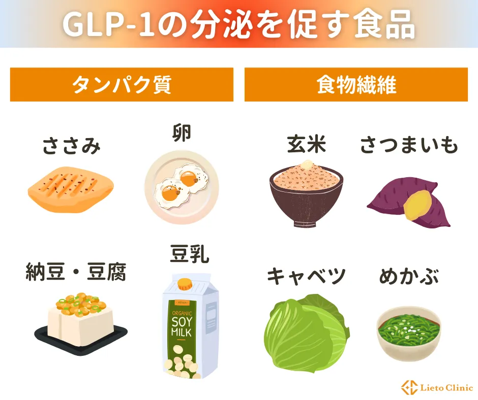 GLP-1の分泌を促す食品
