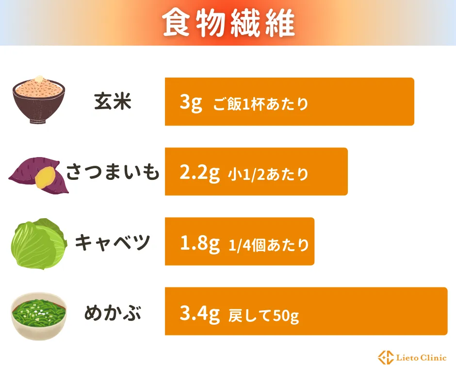 食物繊維が豊富な食材