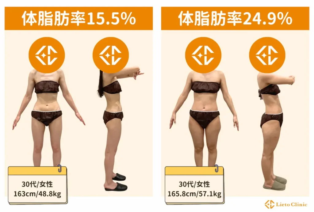体脂肪率15〜25%の女性