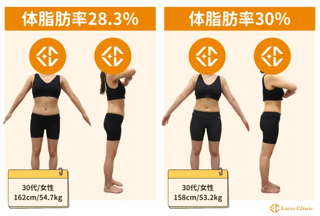 体脂肪率25〜30%の女性