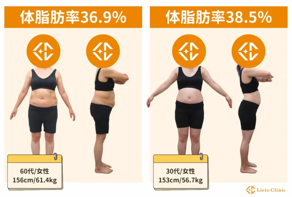 体脂肪率35~40%の女性