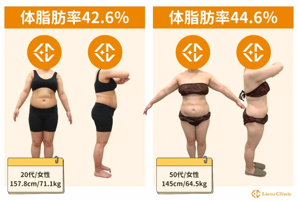 体脂肪率40%以上の女性