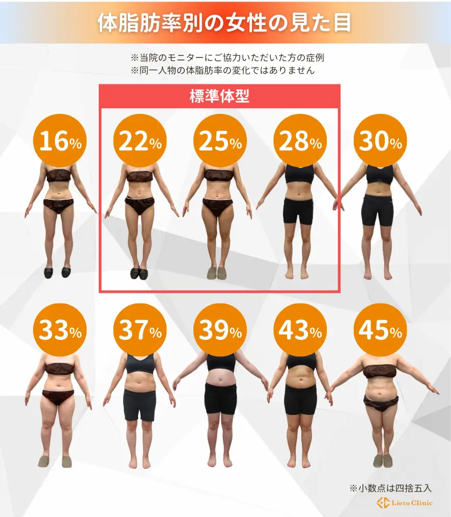 体脂肪率の女性の見た目