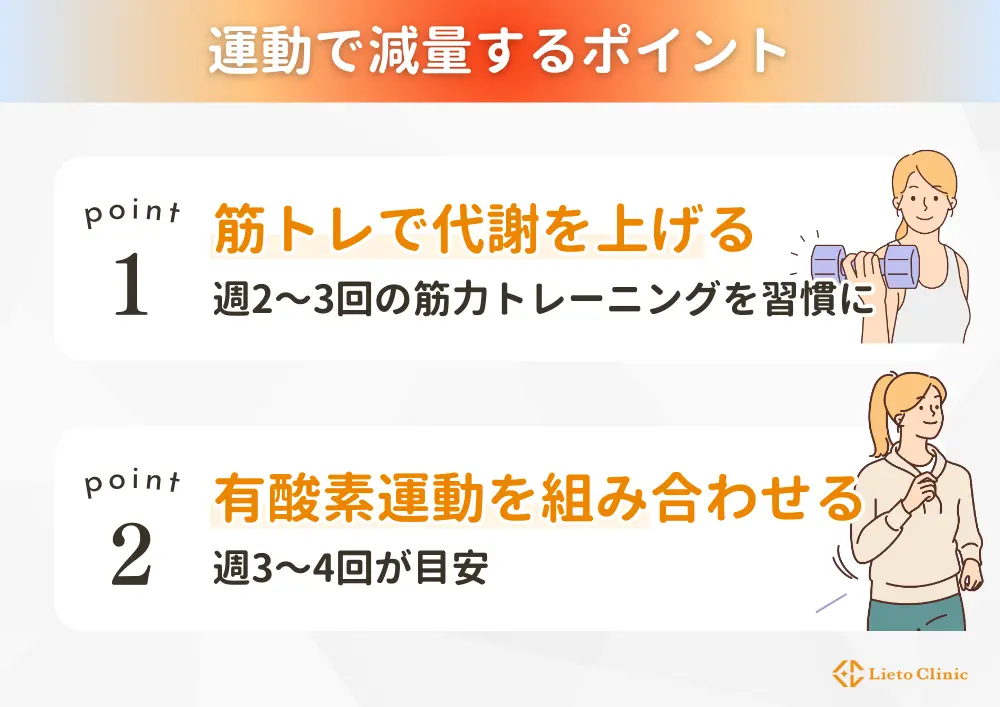 運動で減量するポイント