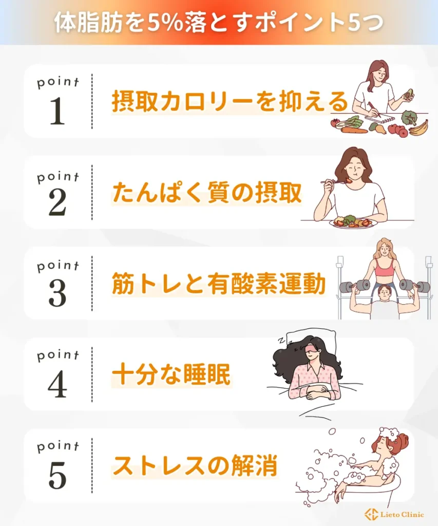 体脂肪を5%落とすポイント5つ