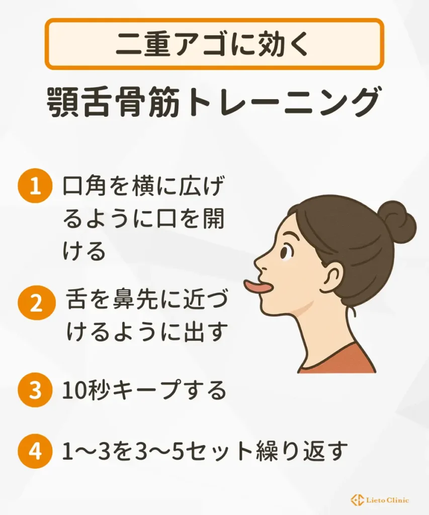 顎舌骨筋トレーニング