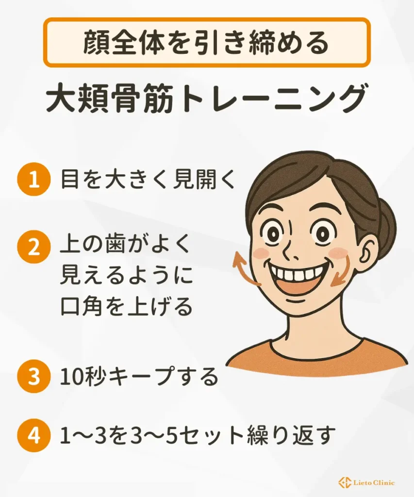 顔全体を引き締める大頬骨筋トレーニング