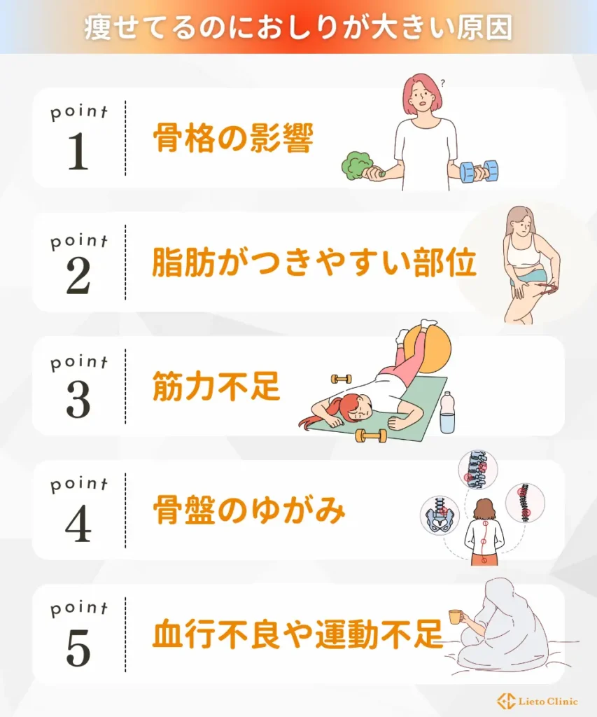 痩せてるのにおしりが大きい原因