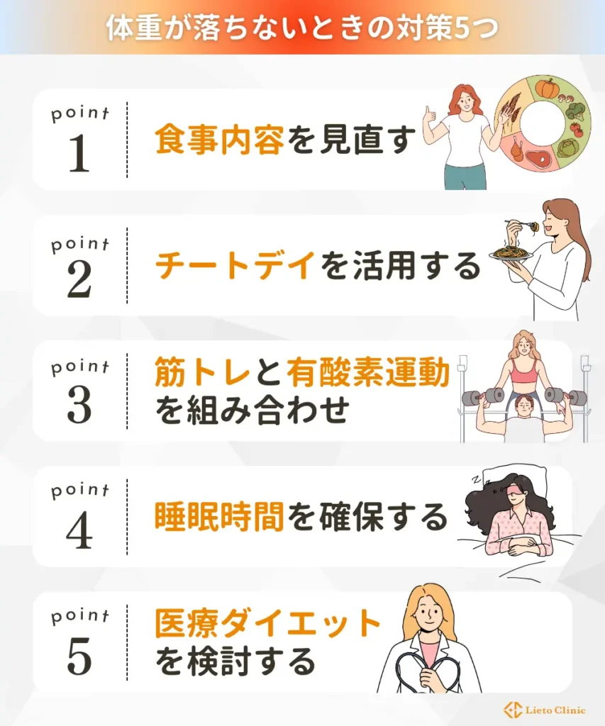 体重が落ちないときの対策5つ