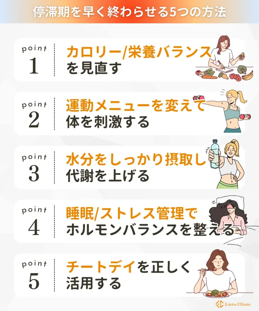 停滞期を早く終わらせる成功者の5つの方法