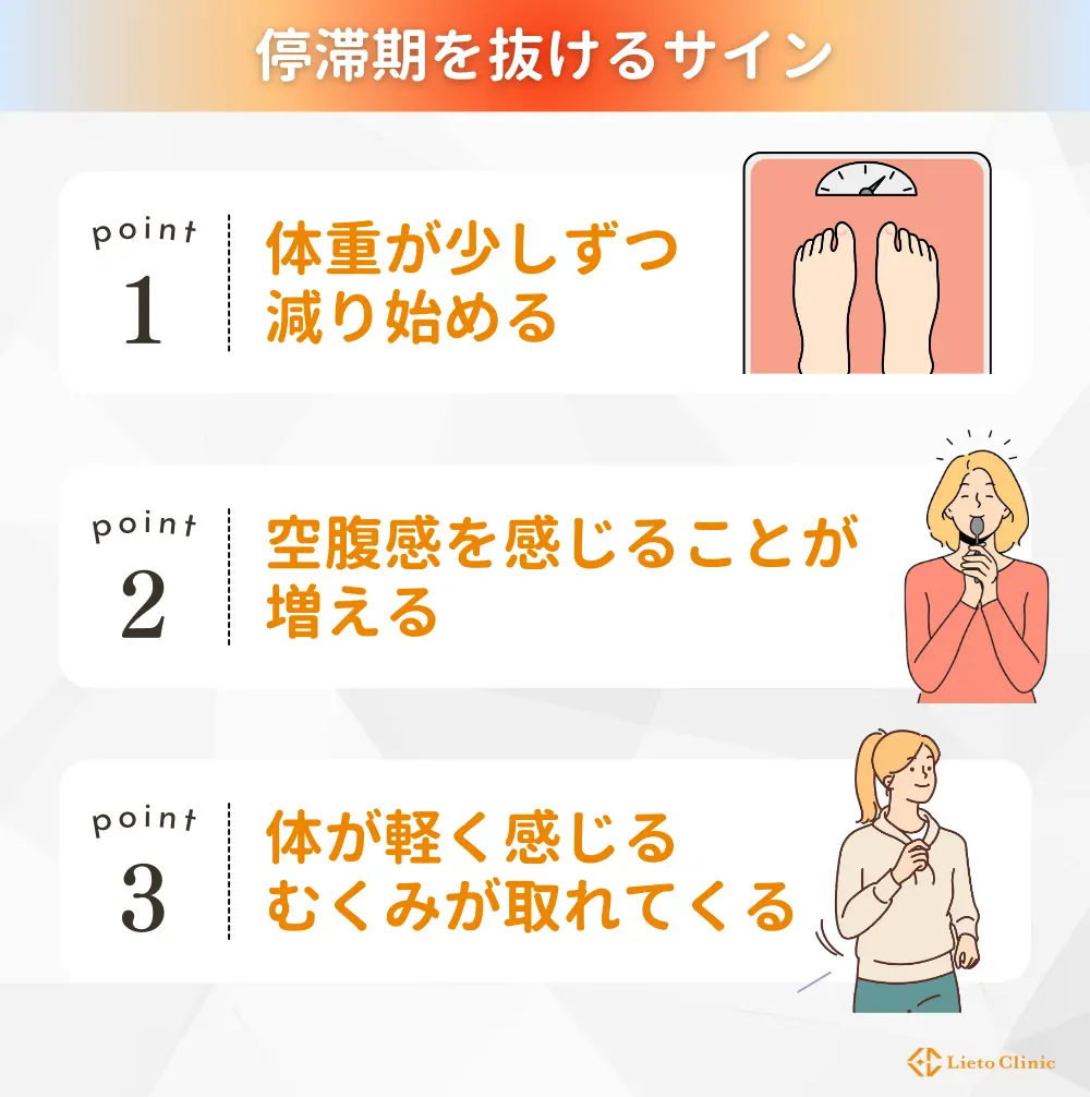 停滞期を抜けるサインとは?