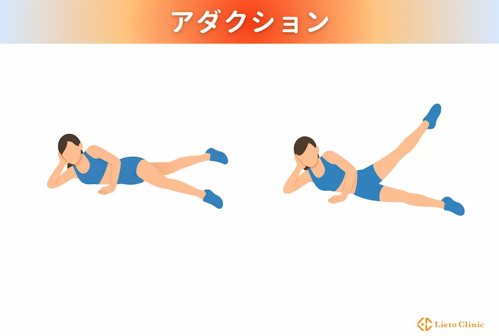 アダクション