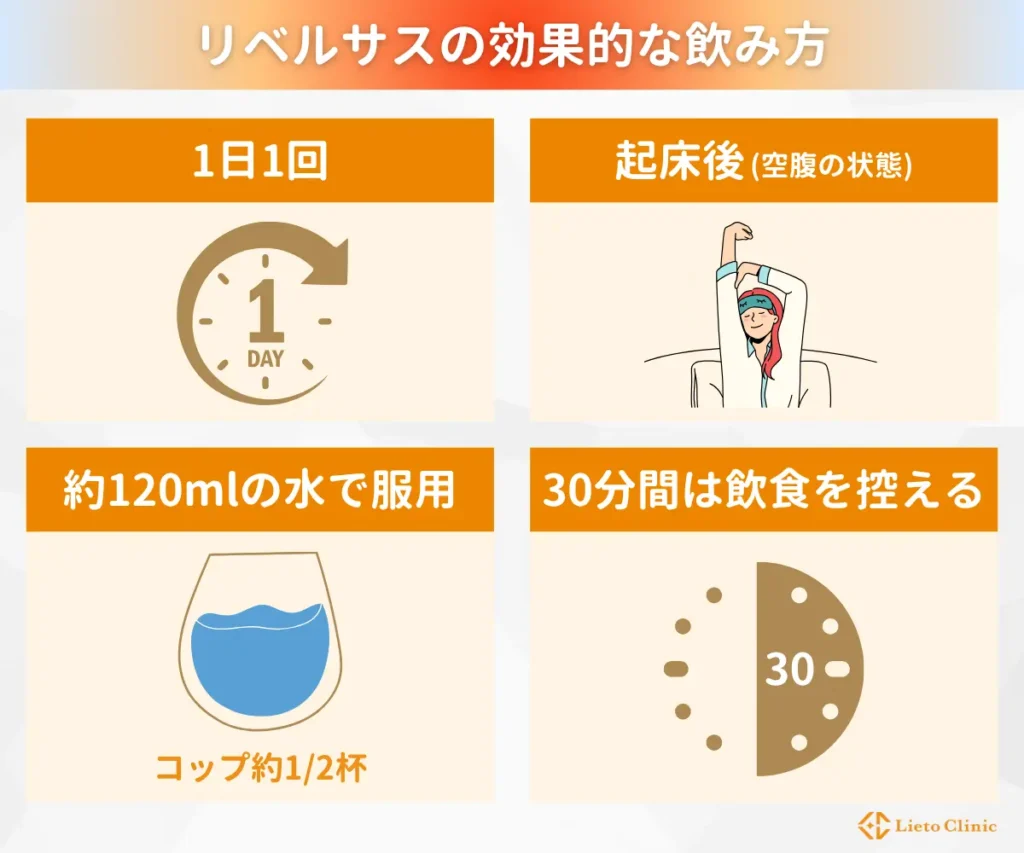 リベルサスの効果的な飲み方