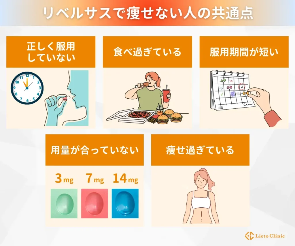 リベルサスで痩せない人に見られる5つの共通点