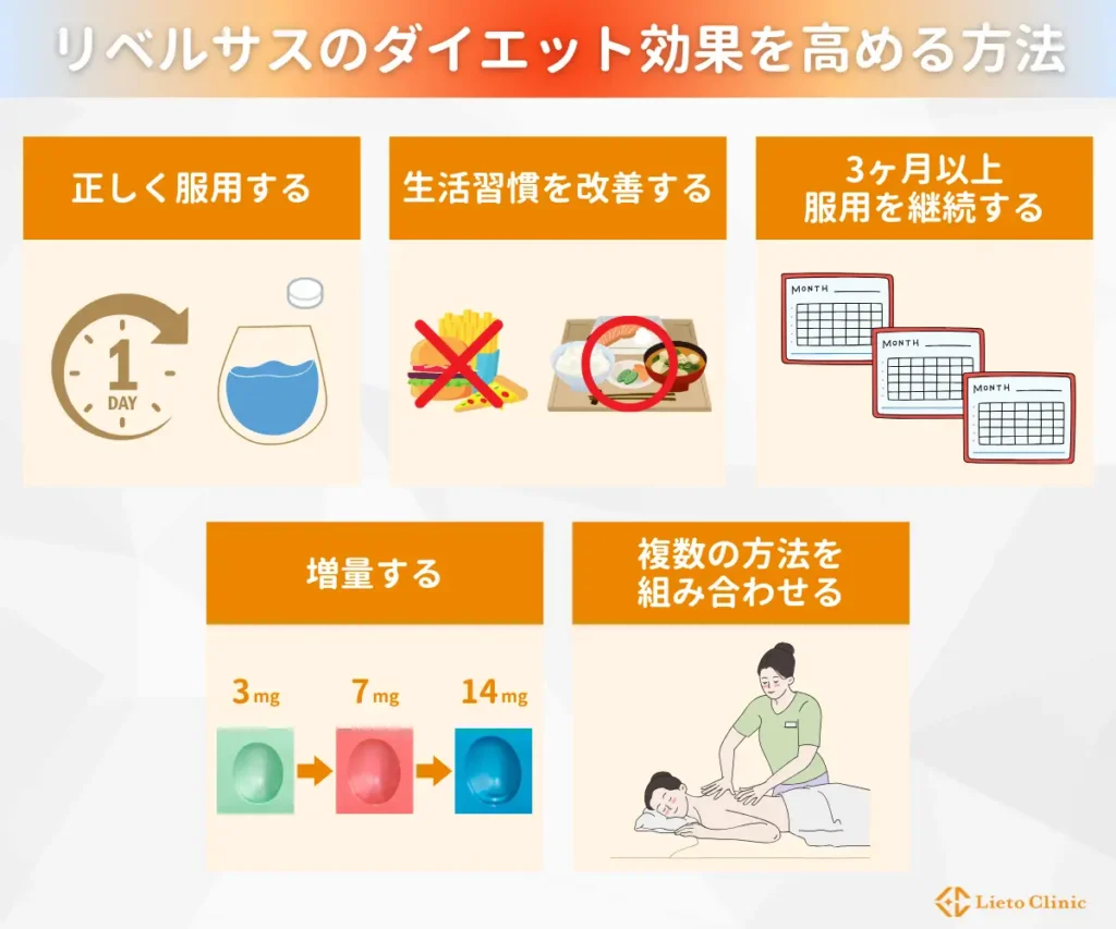 リベルサスのダイエット効果を高める5つの方法