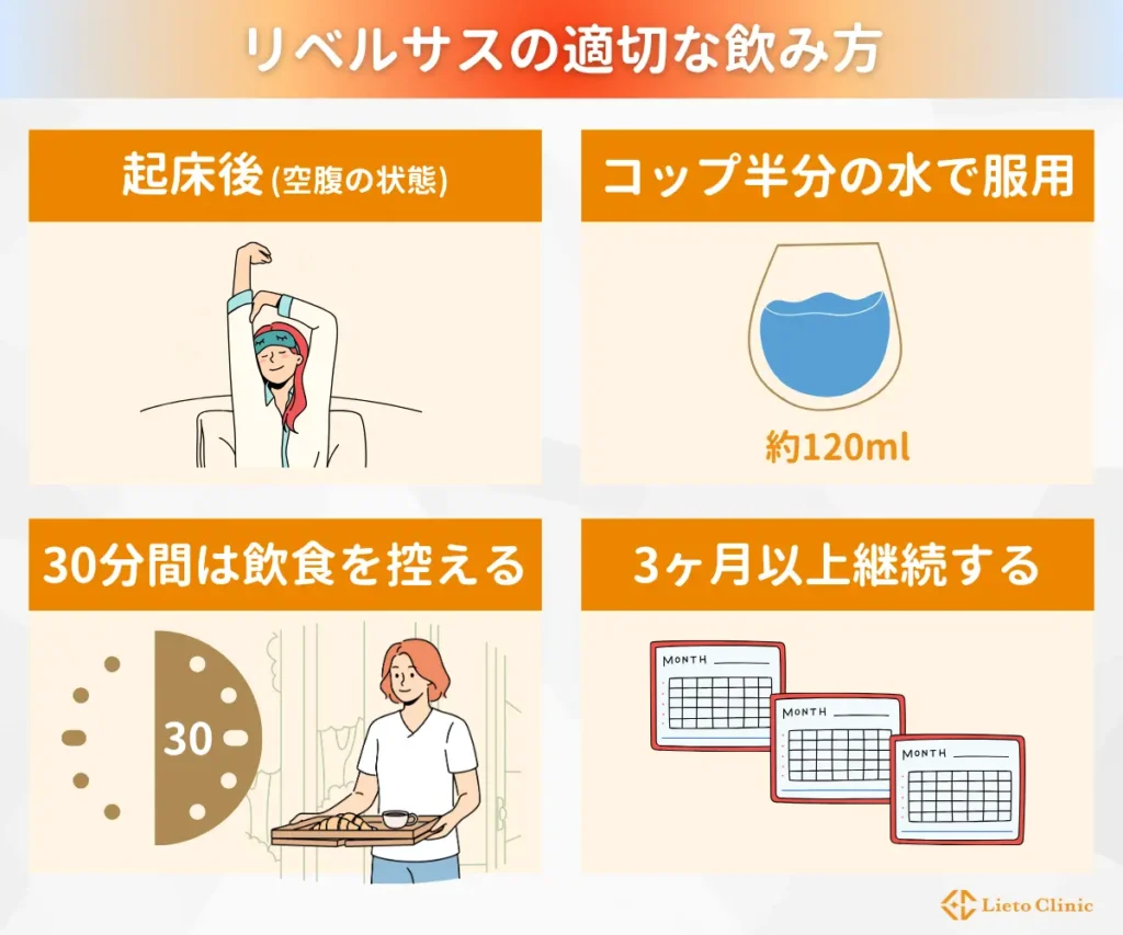 リベルサスの適切な飲み方