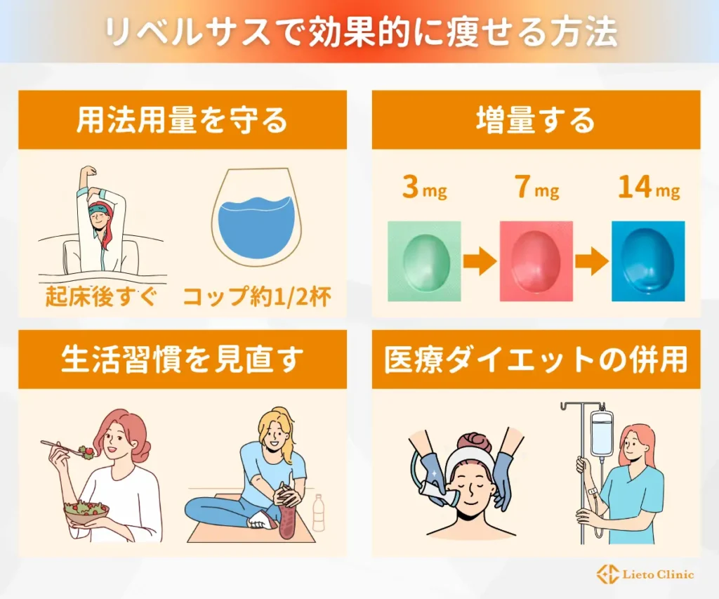 リベルサスで効果的に痩せる方法
