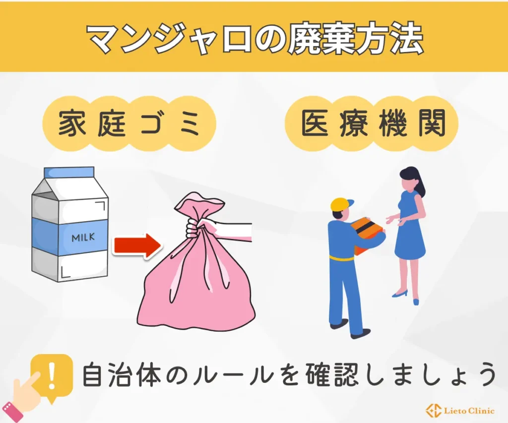 マンジャロの廃棄方法