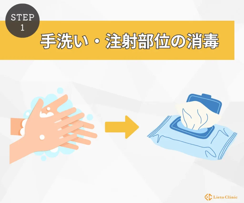 手洗いと注射部位の消毒