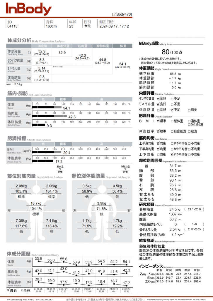 inbody測定の結果 After