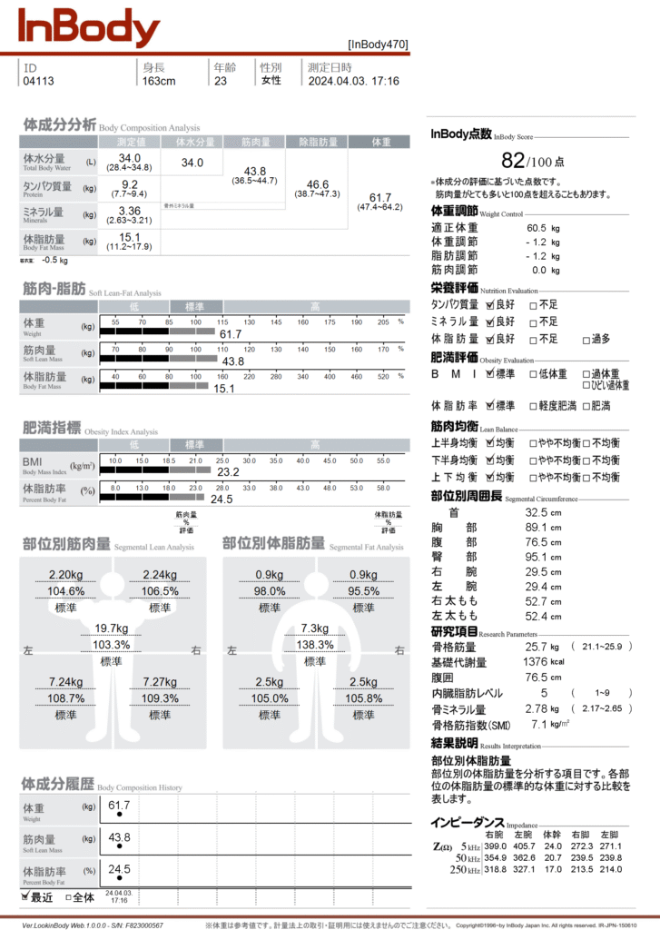 inbody測定の結果 Before